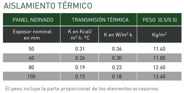 Aislamiento del panel sándwich de fachada