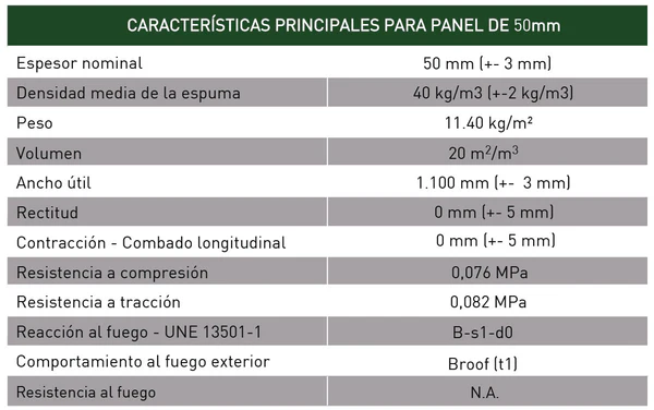 Características técnicas del panel sándwich de fachada