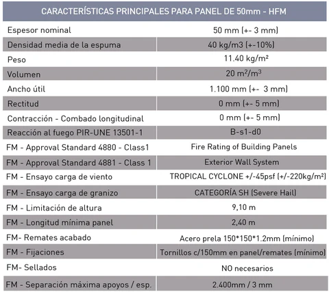 Características técnicas del panel sándwich de fachada FM