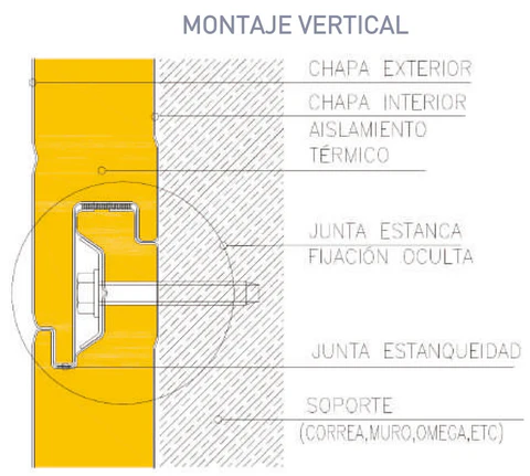 Montaje vertical del panel sándwich de fachada FM